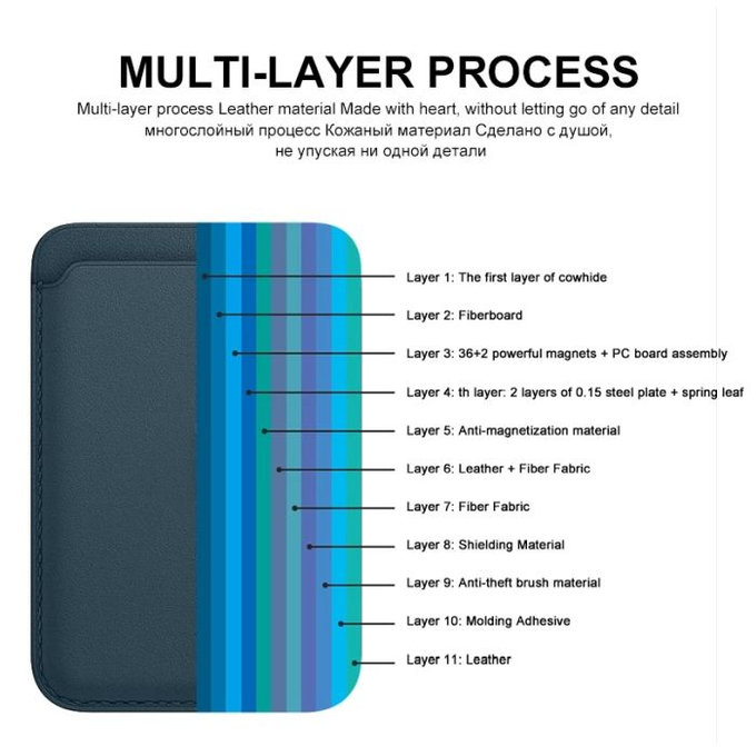 FixPremium - Portefeuille MagSafe, marron