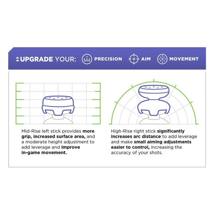 FixPremium - Capuchons de poignée de manette étendus PS4/PS5 - Set 2pcs, violet