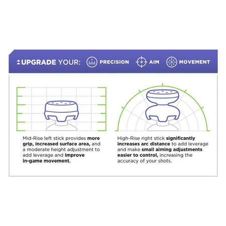 FixPremium - Capuchons de poignée de manette étendus PS4/PS5 - Set 2pcs, blanc