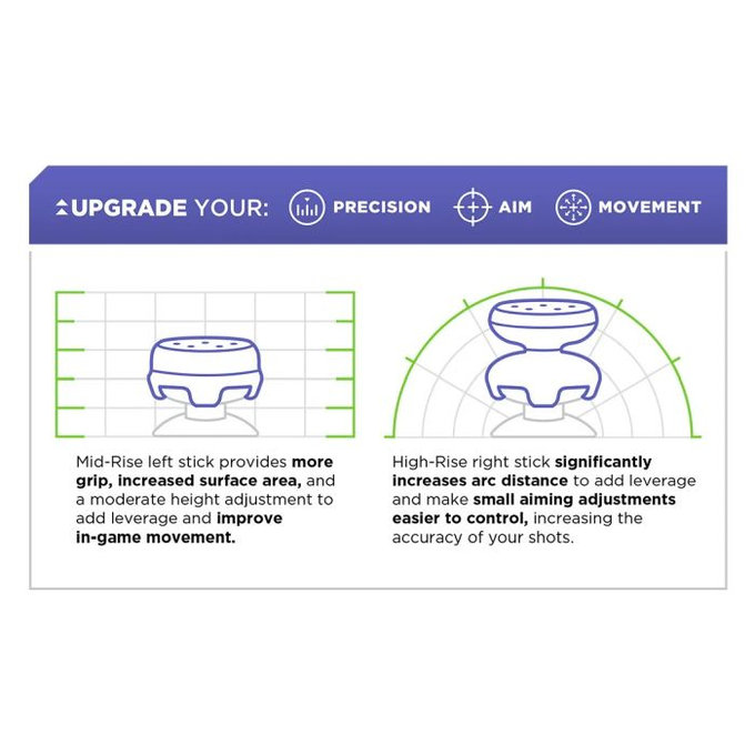 FixPremium - Capuchons de poignée de manette étendus PS4/PS5 - Set 2pcs, blanc