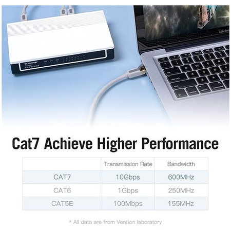 Vention - Câble Ethernet - RJ45 / RJ-45 (1m), gris