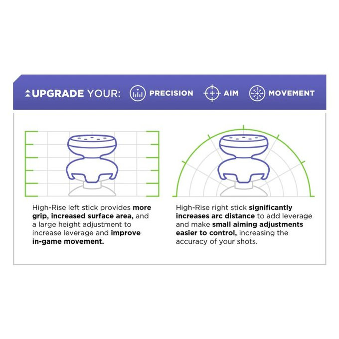 Kontrol Freek - Inferno (Orange) Xbox One X/S Extended Controller Grip Caps