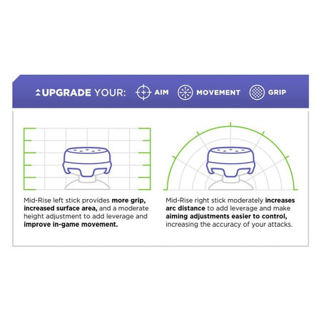 Kontrol Freek - CQC Rush Xbox One X/S Extended Controller Grip Caps