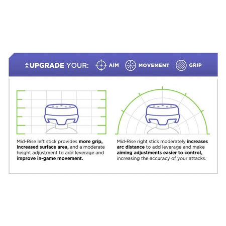 Kontrol Freek - Icon X (Black) PS4/PS5 Extended Controller Grip Caps