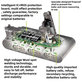 Dyson V12 - Batterie 965470-01 Li-Ion 25.2V 2500mAh HQ