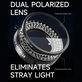 Mechanic LS720 Plus - Lampe circulaire de microscope LED polarisée