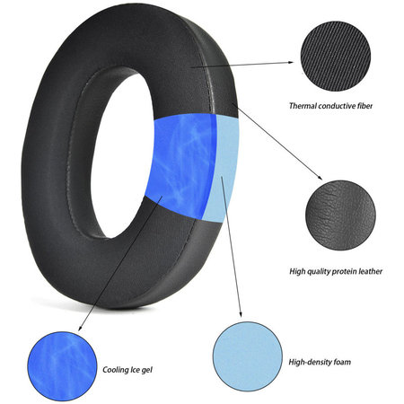 Coussinets de rechange pour Bowers & Wilkins PX7 S2, PX8, Mousse à mémoire + cuir PU + en Textil, Noires, Gel Rafraîchissant, 1 Paire