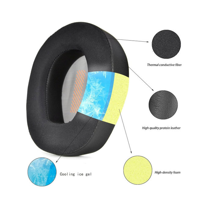 Coussinets de rechange pour JBL Quantum Q200, Q300, Mousse à mémoire + cuir PU + en Textil, Noires, Gel Rafraîchissant, 1 Paire