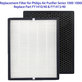 Philips 1000-series, 1000i-series, AC1214, AC1215, AC1217 - Ensemble de filtres (HEPA + Charbon actif)