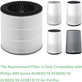 Philips 800-series, AC0830/10, AC0820/10, AC0820/30, AC0819/10 - Filtre HEPA 3-en-1 (Charbon actif)