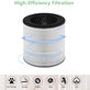Philips 800-series, AC0830/10, AC0820/10, AC0820/30, AC0819/10 - Filtre HEPA 3-en-1 (Charbon actif)