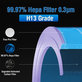 Xiaomi Mi Mijia Air Purifier 4 Pro - Filtre HEPA (Antibactérien) (Bleu)