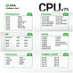 Plateforme de base pour rebillage CPU, 2UUL BH17
