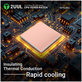 Pad thermique pour CPU, refroidissement, 2UUL SC09, 17x15x1.5mm