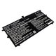 Batterie pour Lenovo Yoga 4S, 900S, 6900mAh, Li-Pol, 7.4V, L15M4P20, HQ