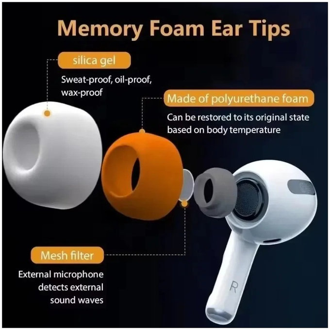 Embouts auriculaires en silicone de remplacement pour AirPods 3 Pro, Memory Foam, lot (L, M, S), Blanc