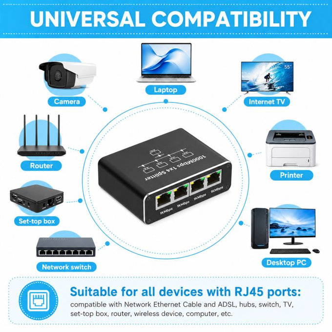 Switch Ethernet Gigabit 4 ports, RJ45, 1000 Mb/s