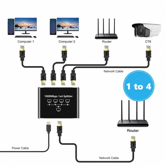 Switch Ethernet Gigabit 4 ports, RJ45, 1000 Mb/s