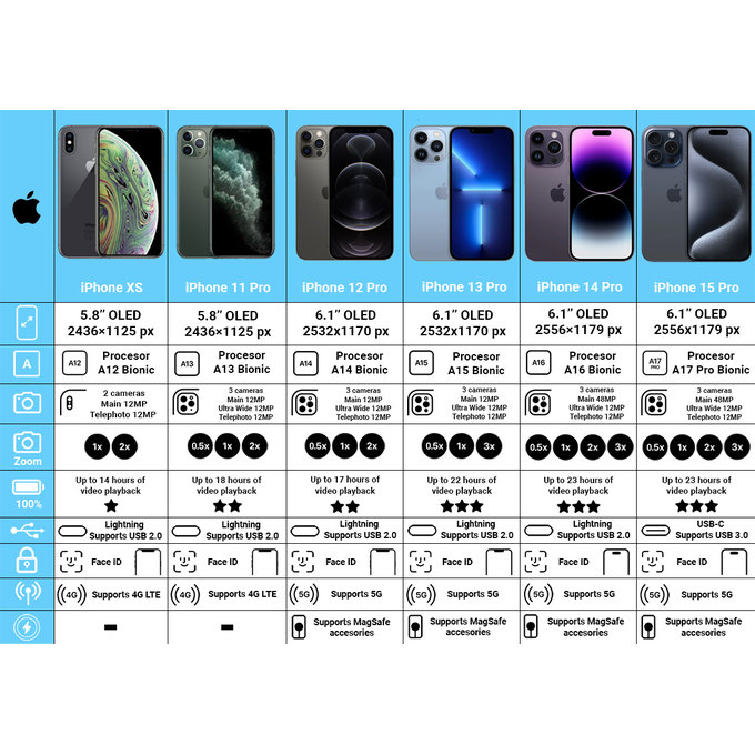 Apple iPhone 12 Pro Max Pacific Blue 128GB B Reconditionné