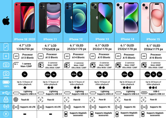 Apple iPhone 14 Midnight 128GB A Reconditionné