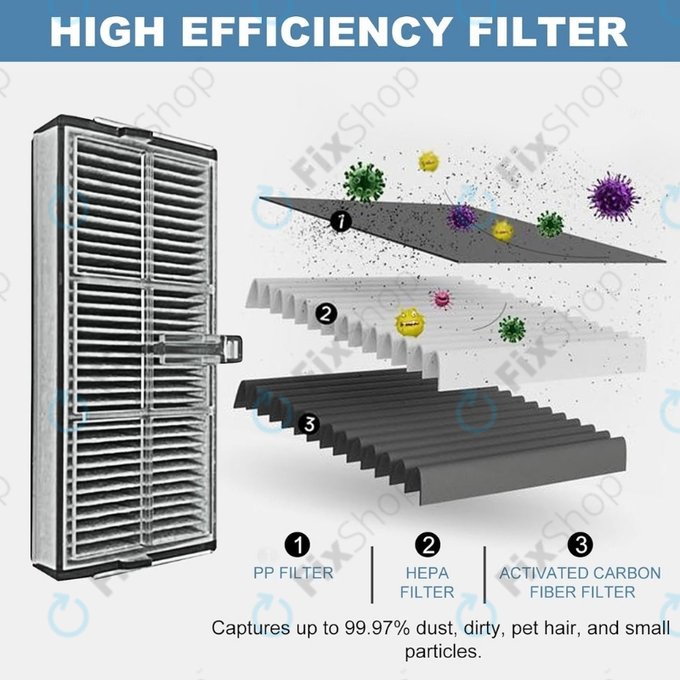 Xiaomi Dreame X40 Ultra, L40 Ultra, X30 Ultra, L10s Ultra Gen2, L10s Pro Ultra, Mova E30 Ultra - Filtre HEPA