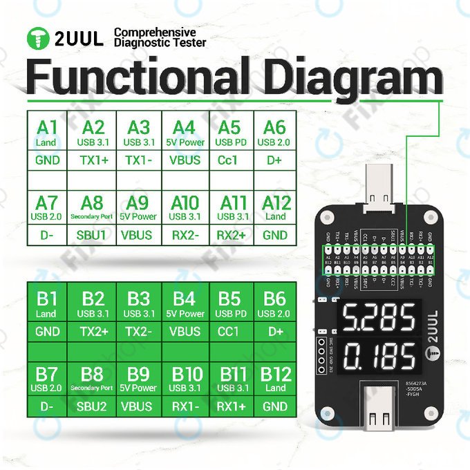 Testeur de diagnostic complet, 2UUL PW32