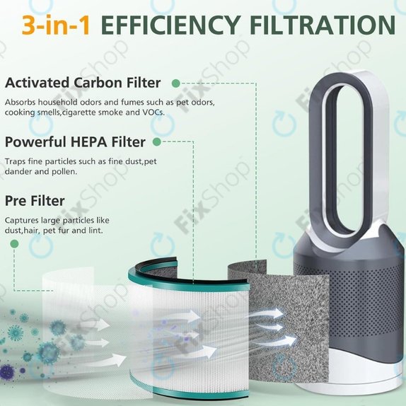 Dyson Pure Hot + Cool-series, Pure Cool Desk-series - Filtre HEPA (Charbon actif) (Green)