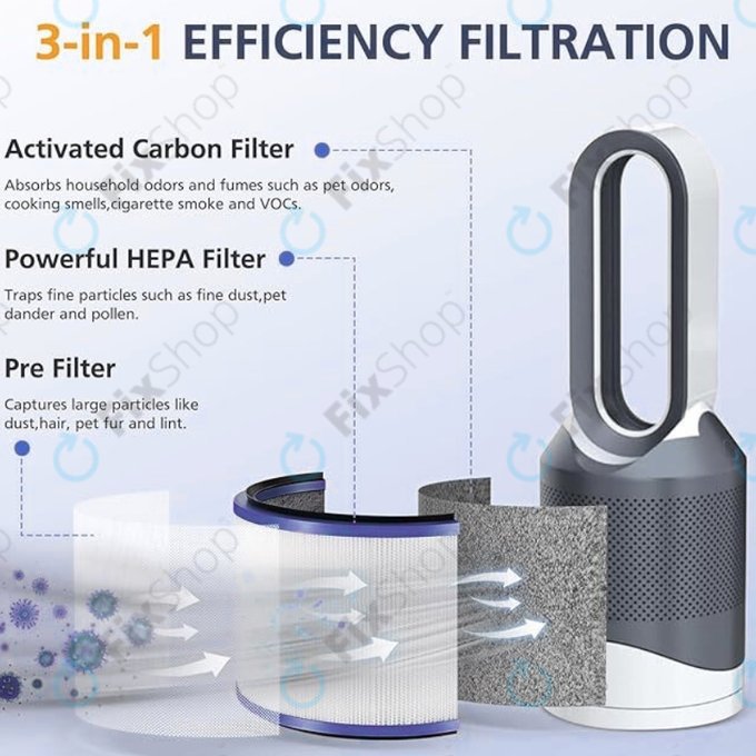Dyson Pure Hot + Cool-series, Pure Cool Desk-series - Filtre HEPA (Charbon actif) (Purple)