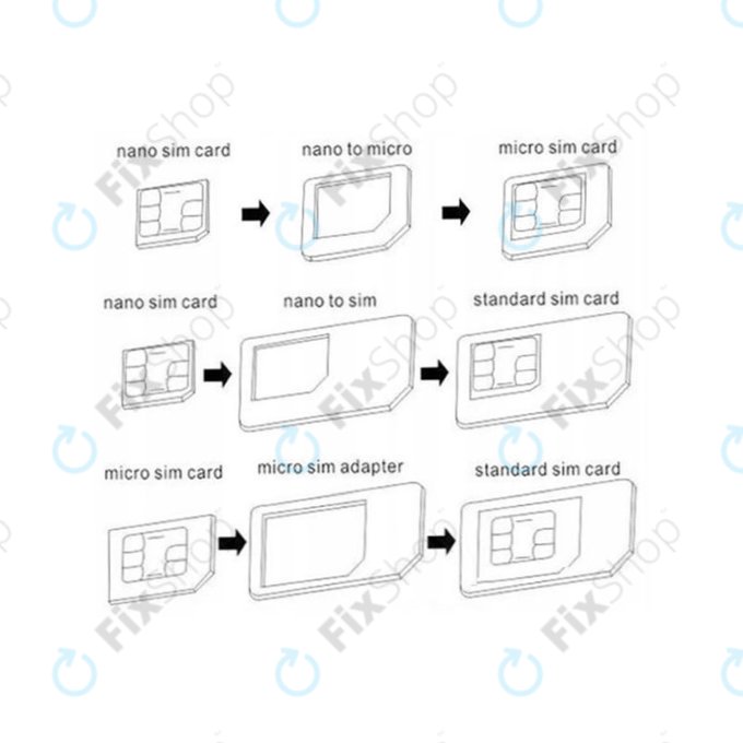 Adaptateur SIM 3en1 (NanoSIM, MicroSIM, MiniSIM) + Ouvre-prise SIM