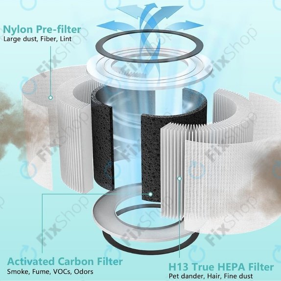 Levoit Vista 200 - Filtre HEPA (Charbon actif)