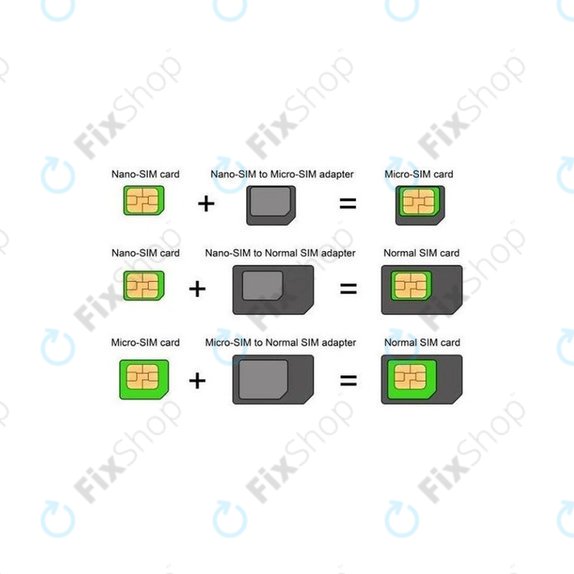Adaptateur SIM 3en1 (NanoSIM, MicroSIM, MiniSIM) + Ouvre-prise SIM