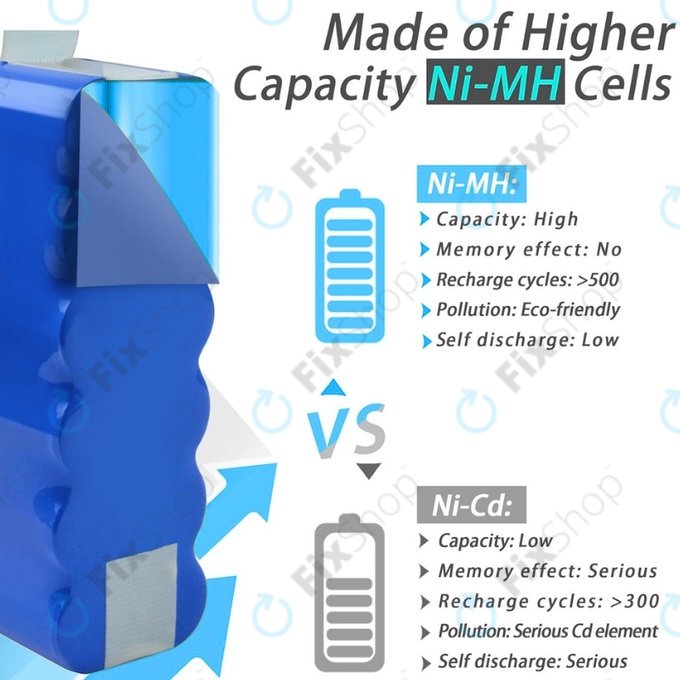 Samsung Navibot SR8840, SR8895, VCR8845 - Batterie VCA-RBT20 Ni-MH 14.4V 3000mAh