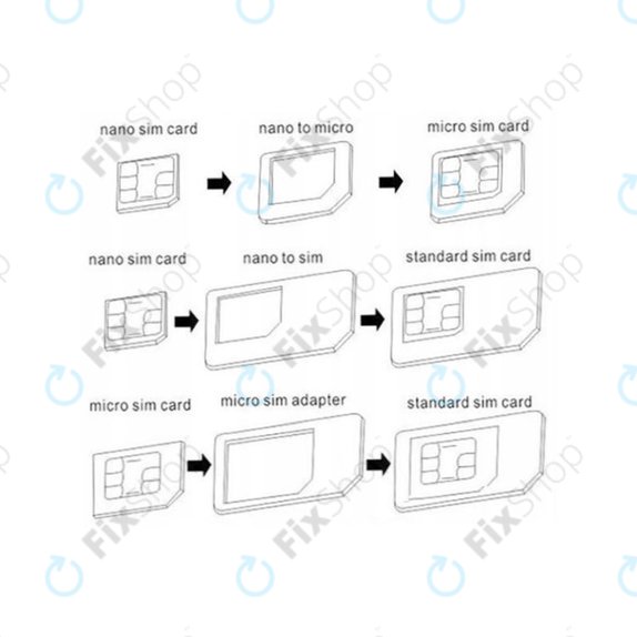 Adaptateur SIM 3en1 (NanoSIM, MicroSIM, MiniSIM) + Ouvre-prise SIM