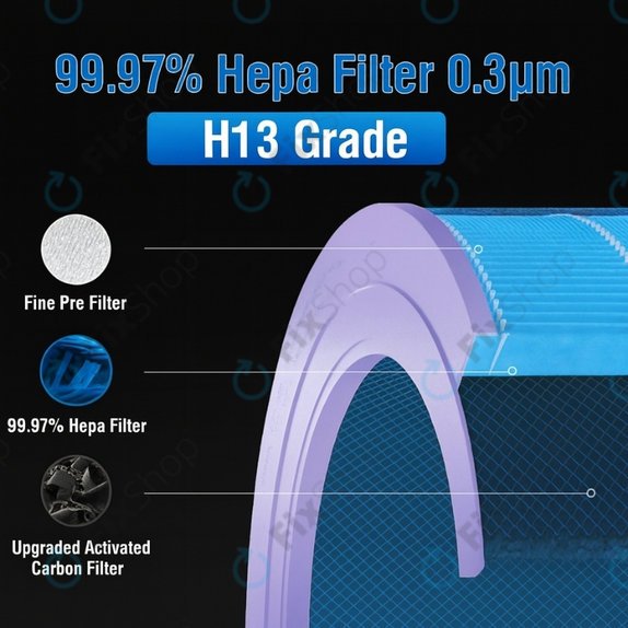 Xiaomi Mi Mijia Air Purifier 4 Pro - Filtre HEPA (Antibactérien) (Bleu)
