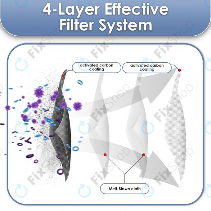 Xiaomi Dreame X40 Ultra, L40 Ultra, X30 Ultra, L10s Ultra Gen2, L10s Pro Ultra, Mova E30 Ultra - Filtre HEPA