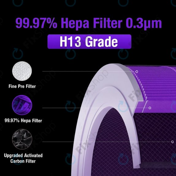 Xiaomi Mi Mijia Air Purifier 4 Pro - Filtre HEPA (Anti-odeurs) (Violet)