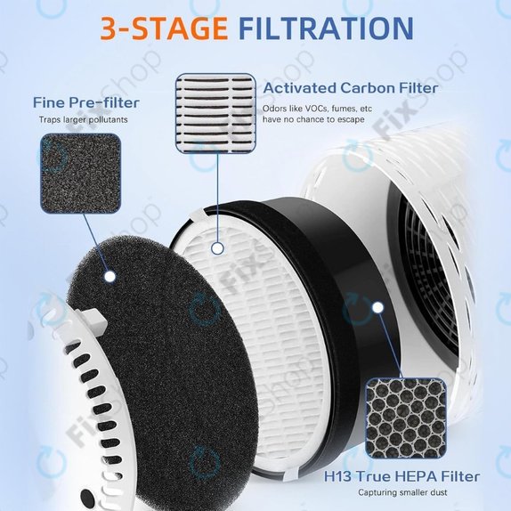 Levoit LV-H132 - Filtre HEPA (Charbon actif)