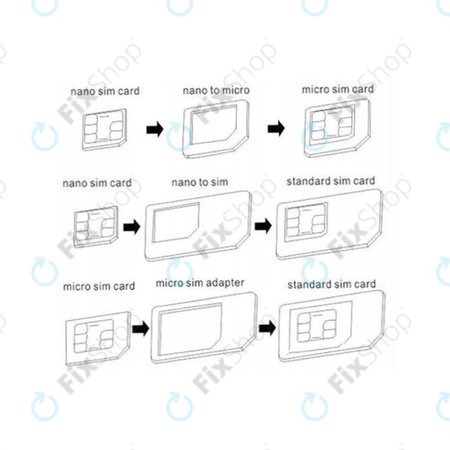 Adaptateur SIM 3en1 (NanoSIM, MicroSIM, MiniSIM) + Ouvre-prise SIM