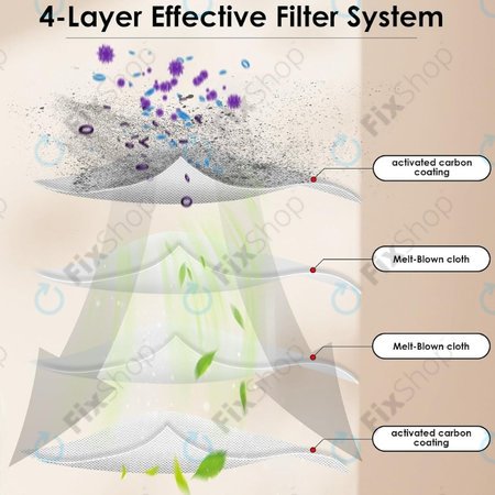 Xiaomi Roborock Qrevo Curv, Qrevo Edge, Qrevo MaxV, Qrevo Pro, Qrevo Plus, QV-series - Filtre HEPA