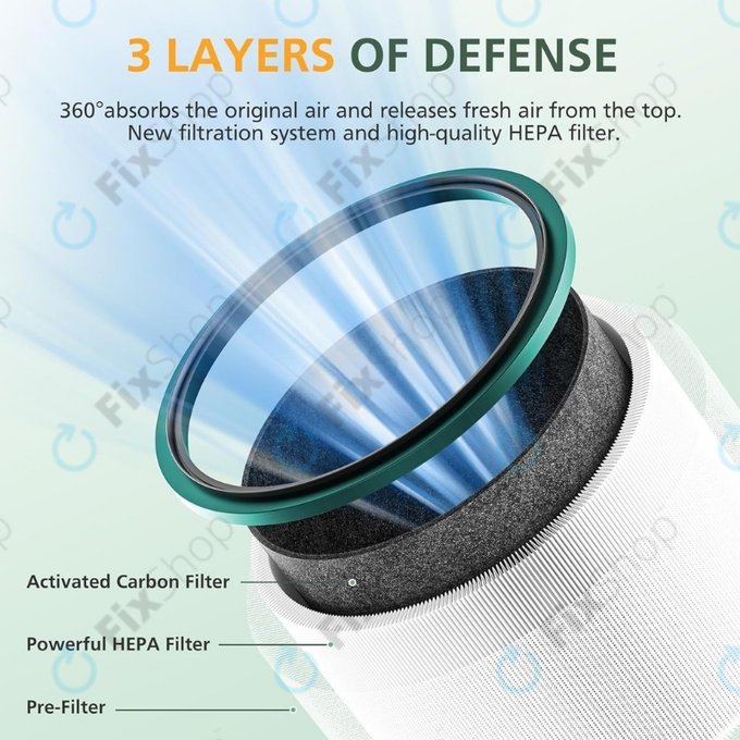 Dyson Pure Hot + Cool-series, Pure Cool Desk-series - Filtre HEPA (Charbon actif) (Green)