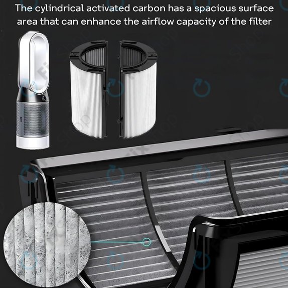 Dyson Purifier-series, Purifier humidifier-series - Filtre HEPA 2-en-1 (Charbon actif)