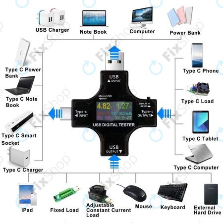 Eversame 2in1 - Testeur numérique USB (USB-C et USB 3.0)