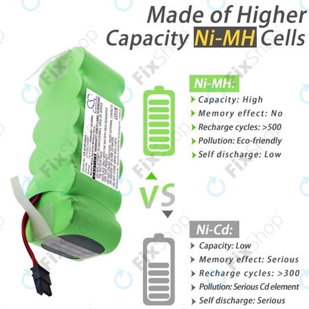 Ecovacs Deebot CR120, KK-8, X500 - Batterie LP43SC2000P Ni-MH 14.4V 2000mAh HQ